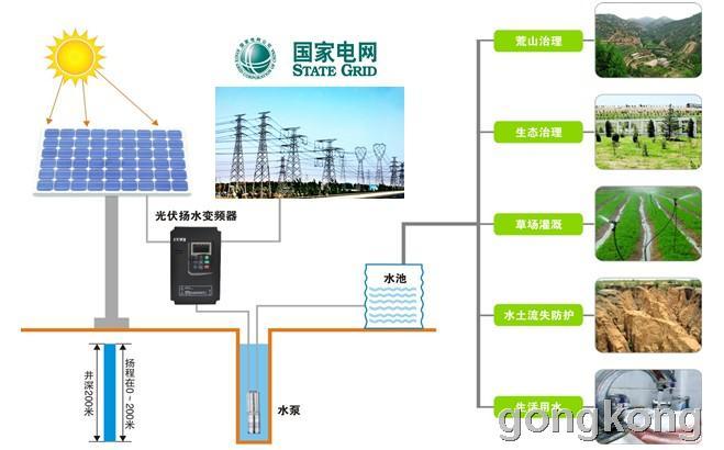 三晶电气 太阳能光伏扬水变频器系统